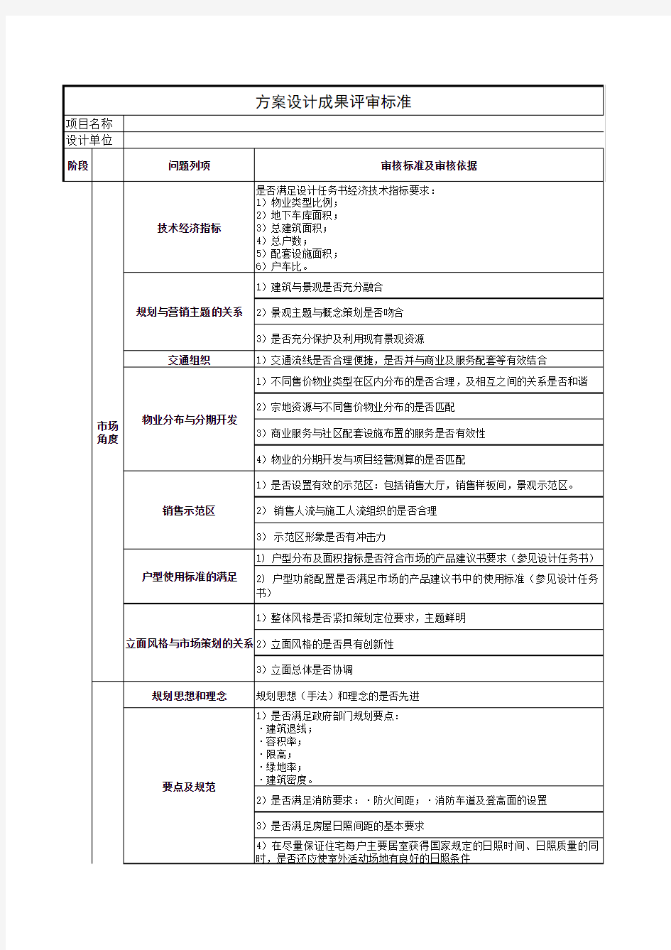 方案设计成果评审管控要点1119404662