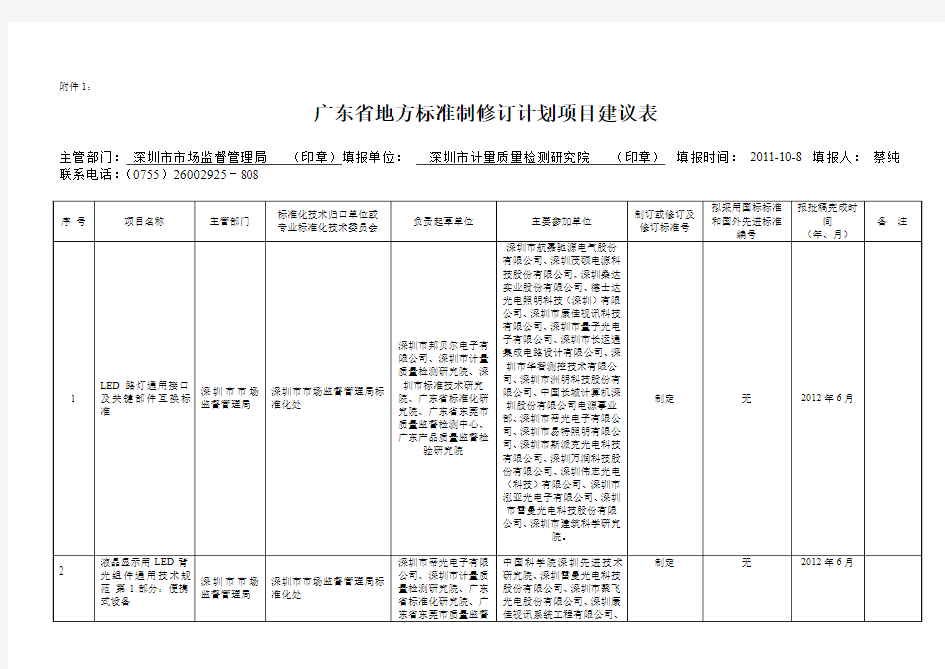广东省地方标准制修订计划项目建议书