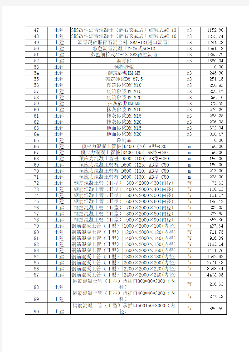 合肥市2013年1-10月份市场信息价一览表