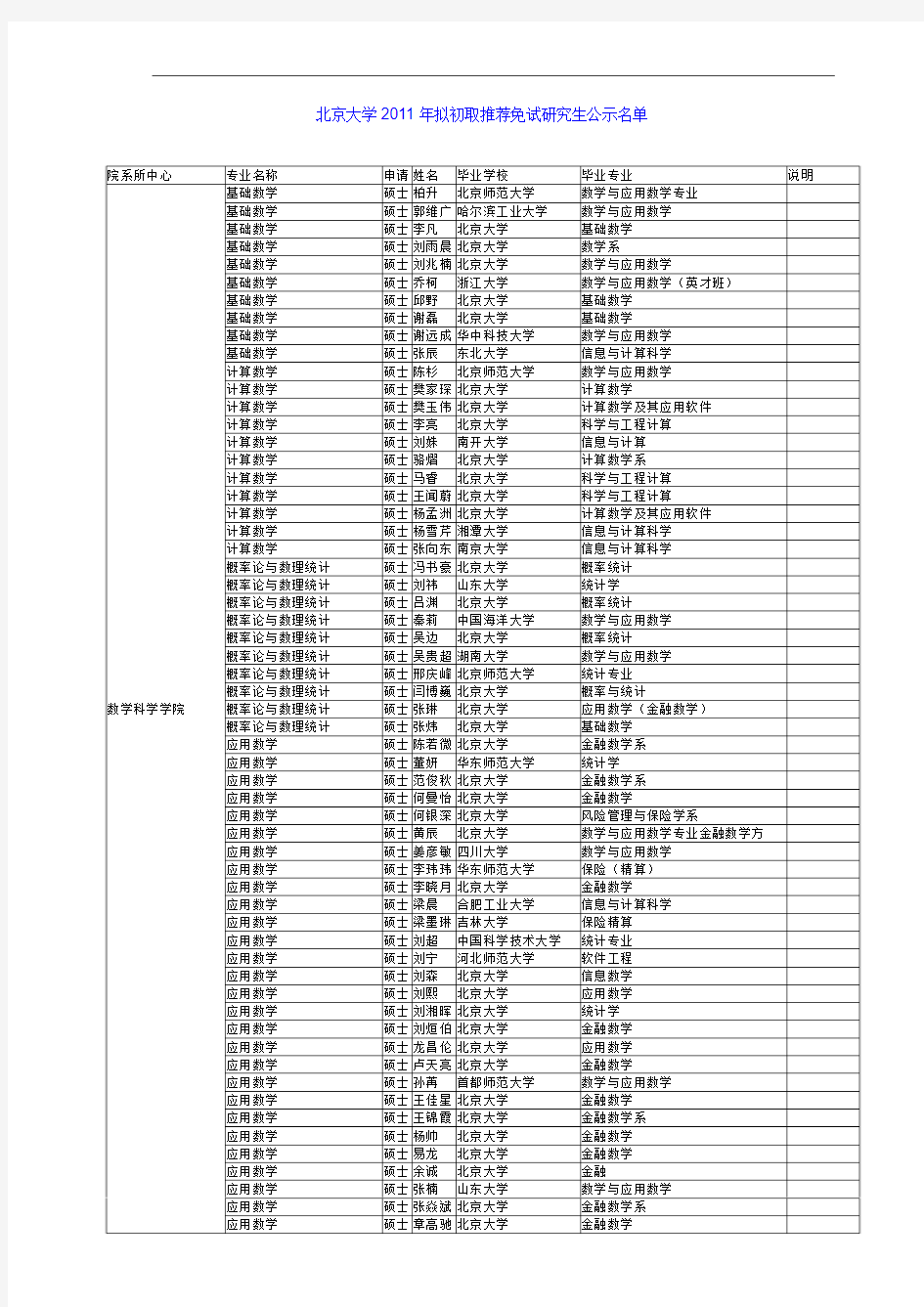 北京大学2011年拟初取推荐免试研究生公示名单