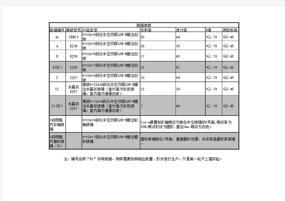 玻璃参数