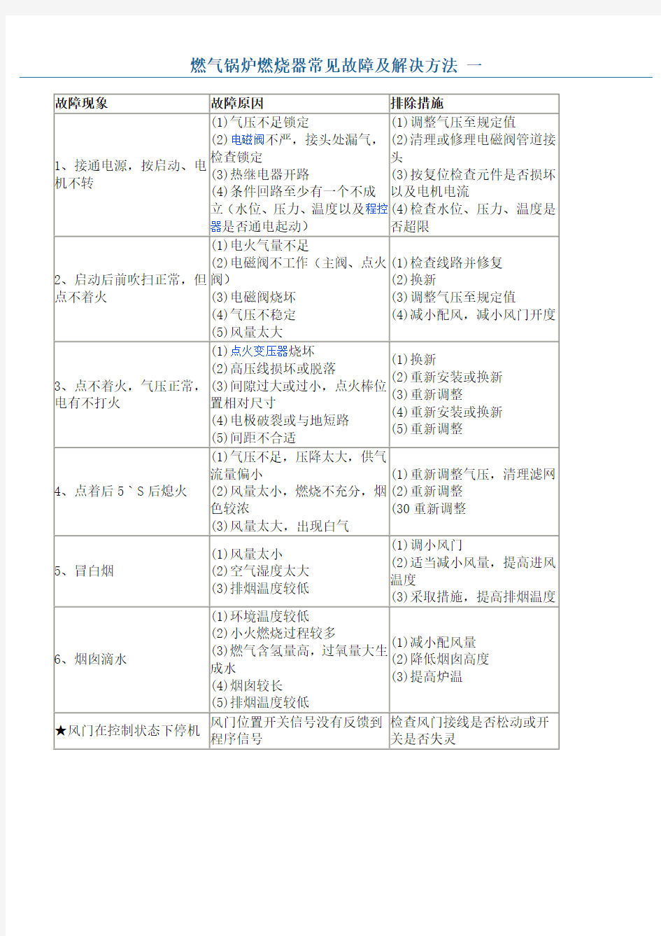 燃气锅炉燃烧器常见故障及解决方法