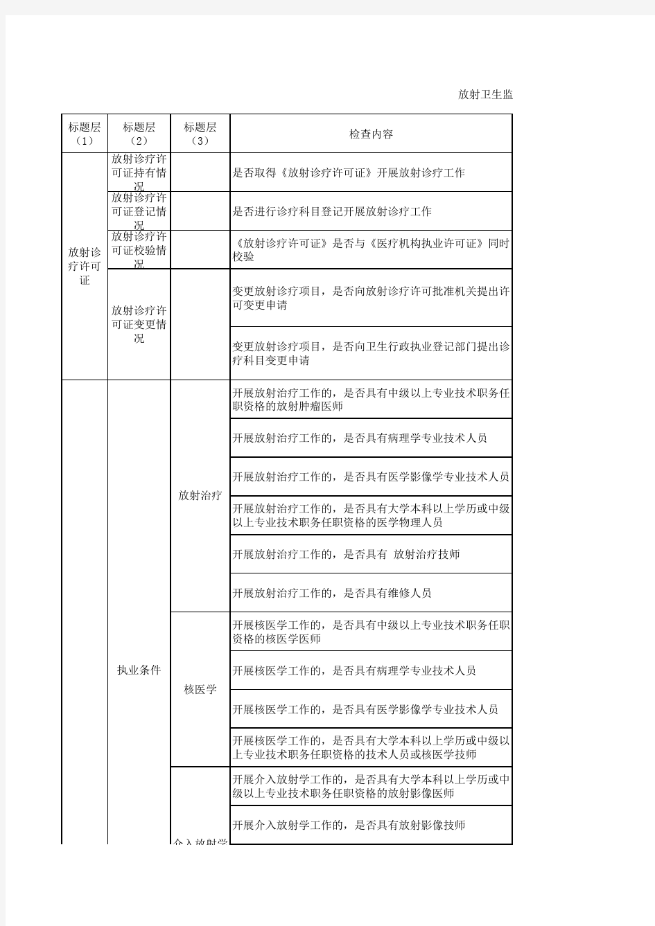 放射卫生监督规范用语