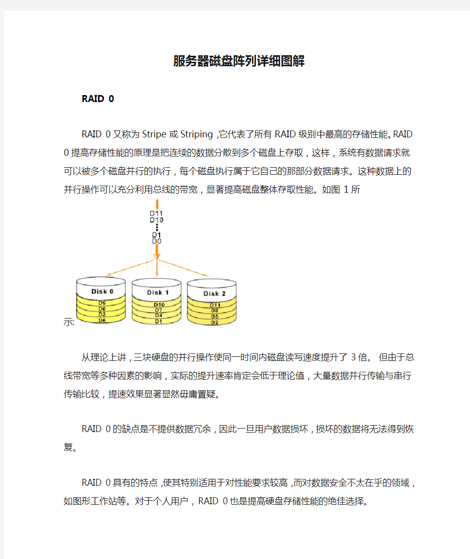 服务器磁盘阵列详细图解