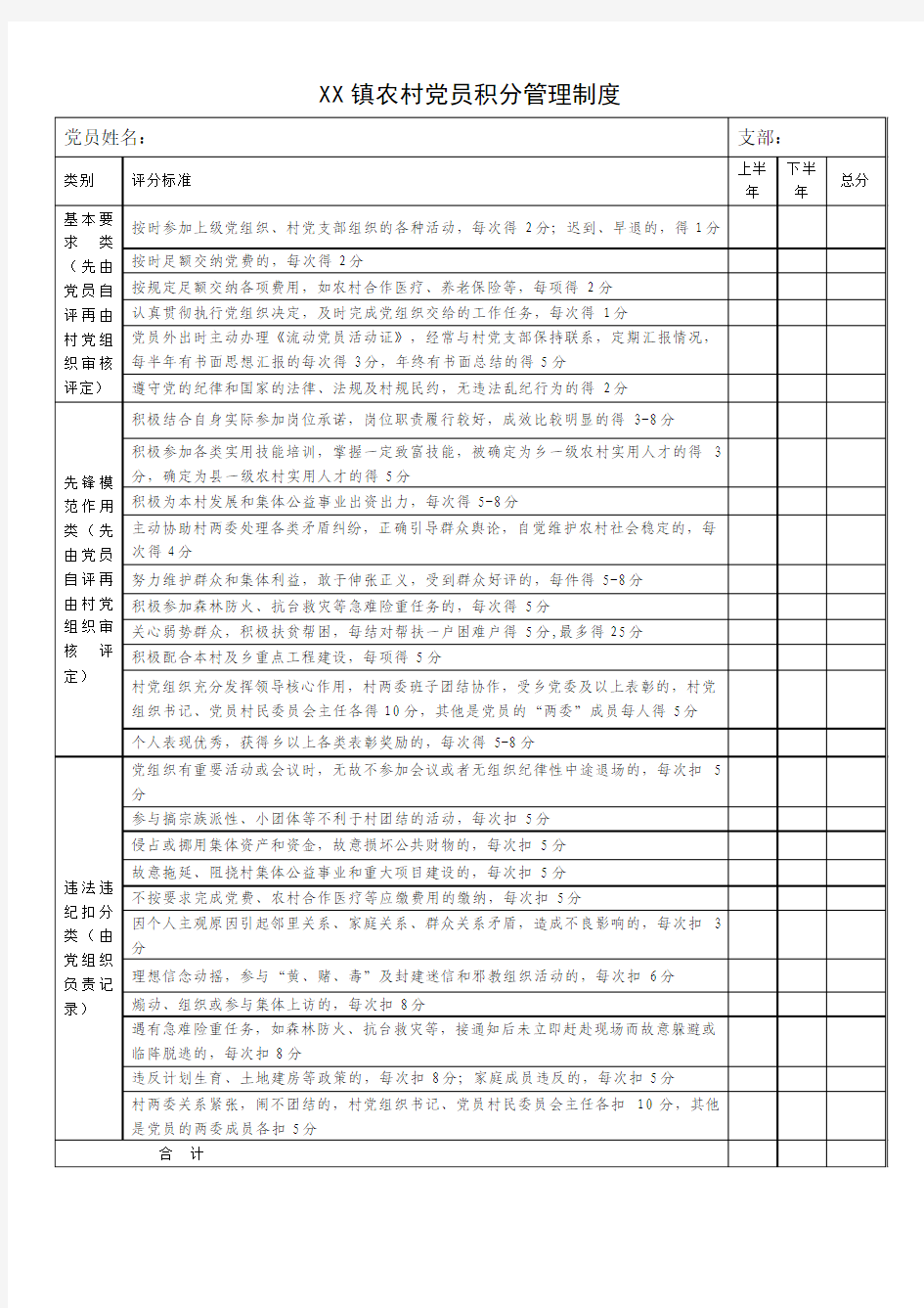 XX镇农村党员积分管理制度