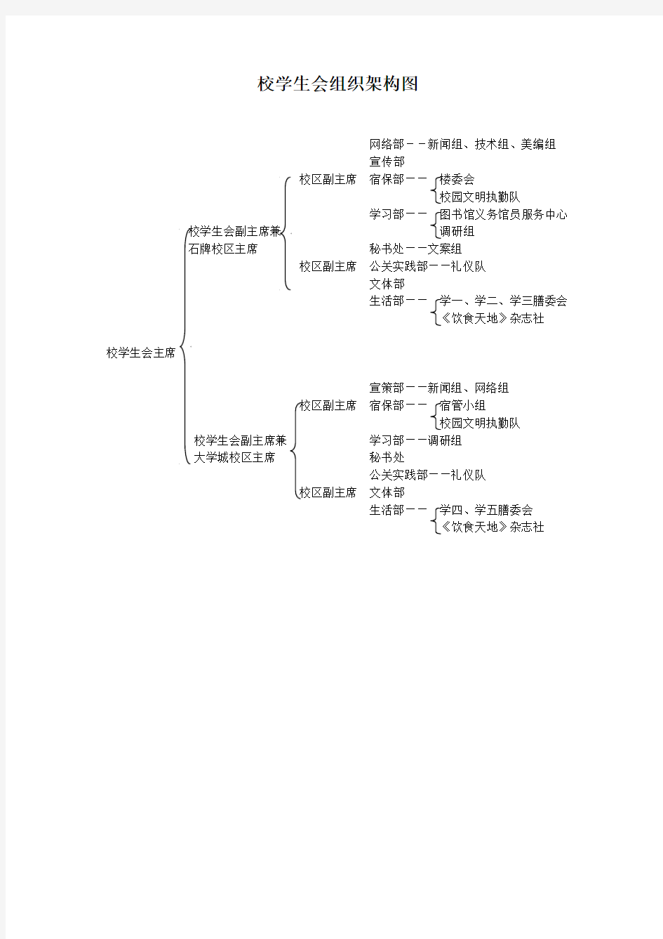 组织架构图