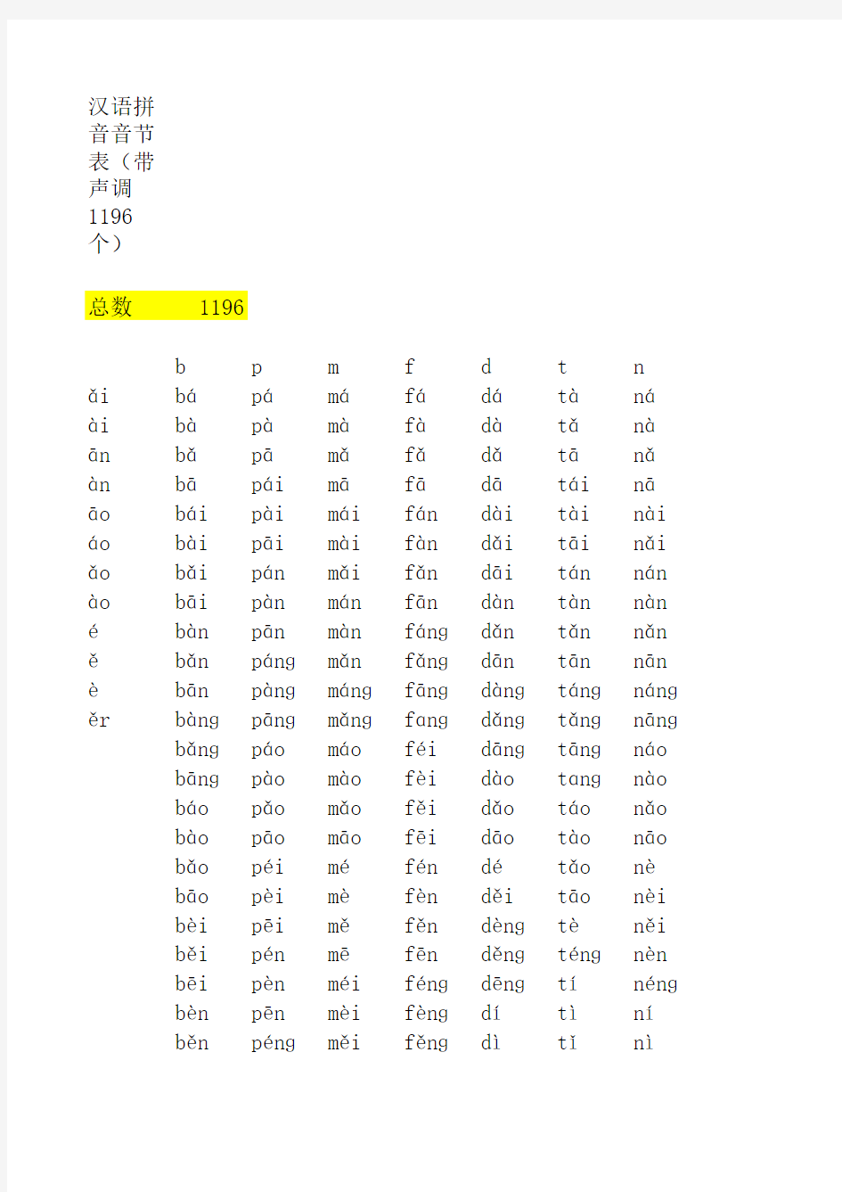 汉语拼音音节表(带声调)