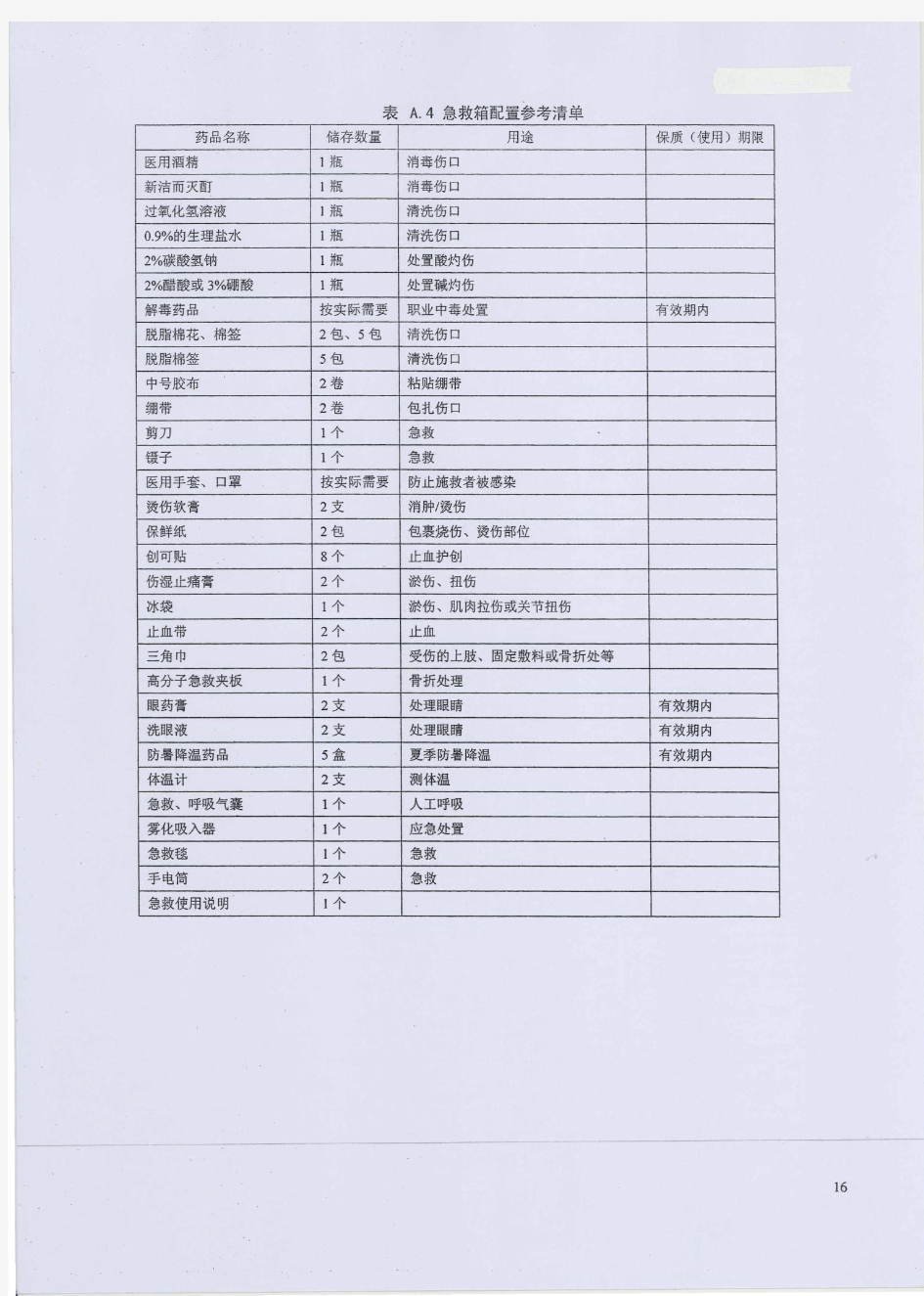 【企业急救箱设置清单】【工厂药箱设置规范】【EHS】见附表A