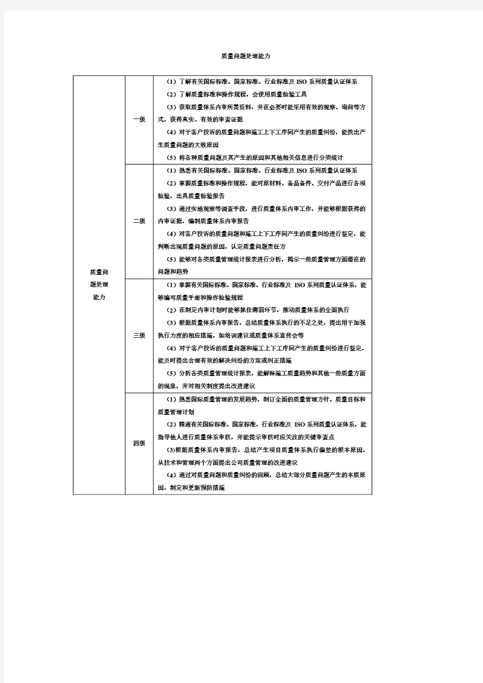 质量问题处理能力