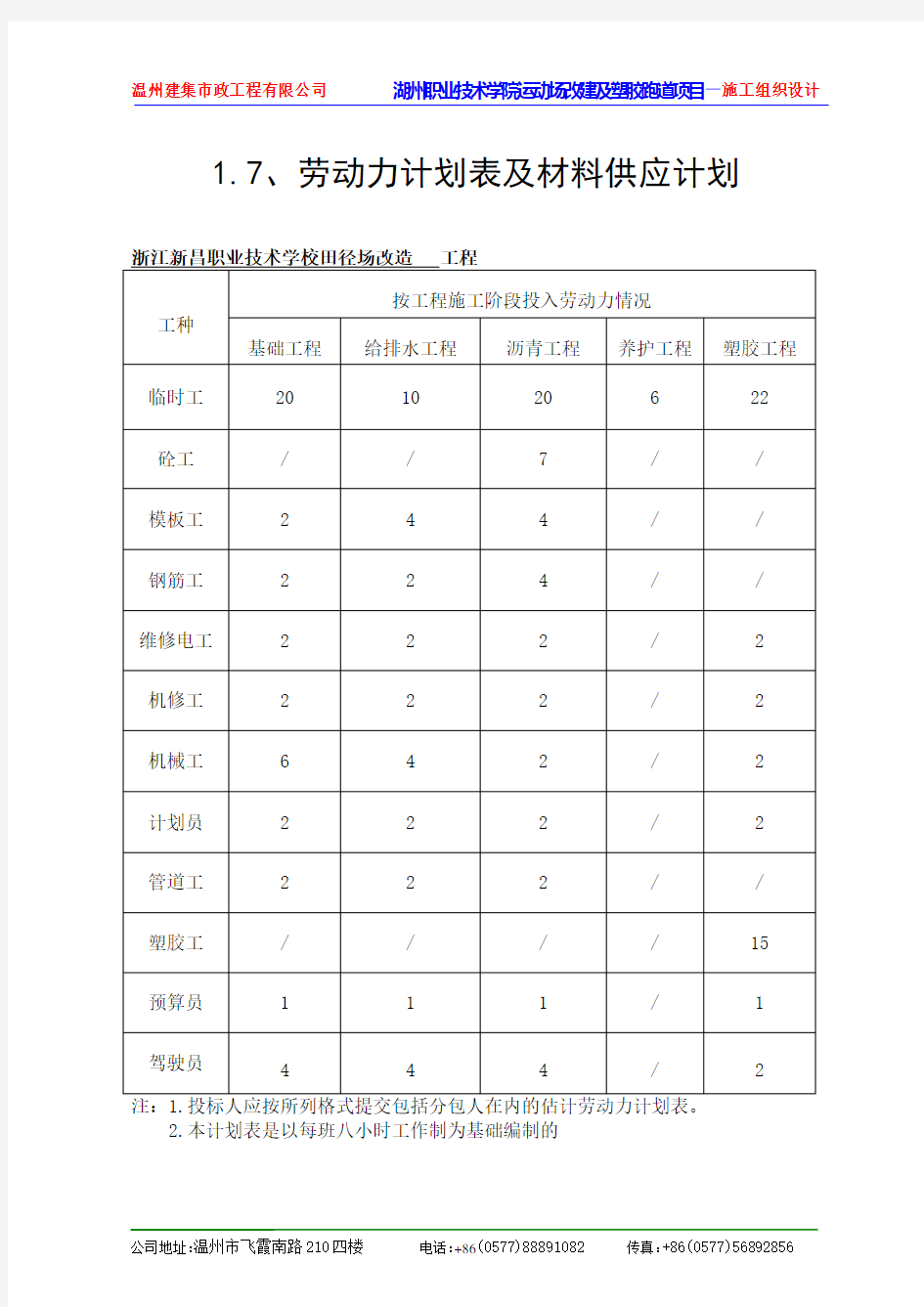 劳动力计划表及材料供应计划