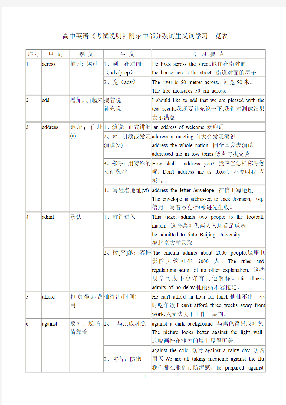 高中英语《考试说明》附录中部分熟词生义词学习一览表