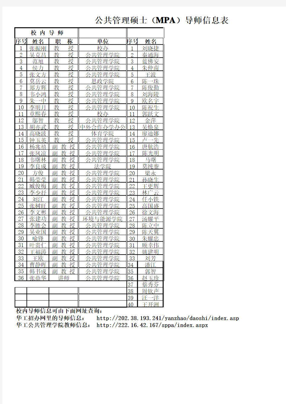 公共管理硕士(MPA)校内校外导师名单