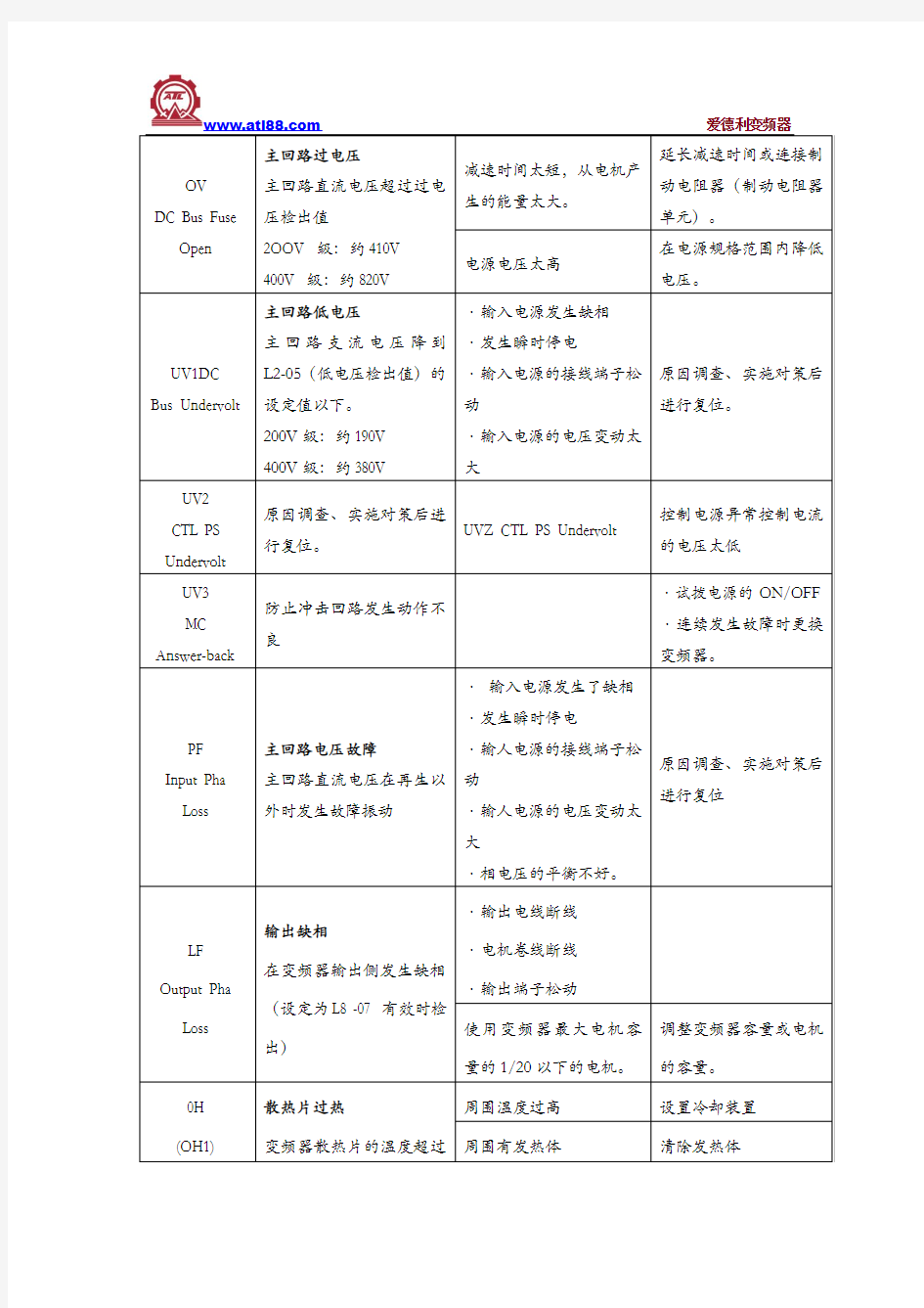 变频器的常见故障分析及维修