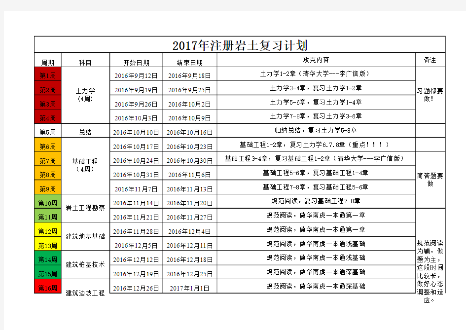 2017年注册岩土复习计划