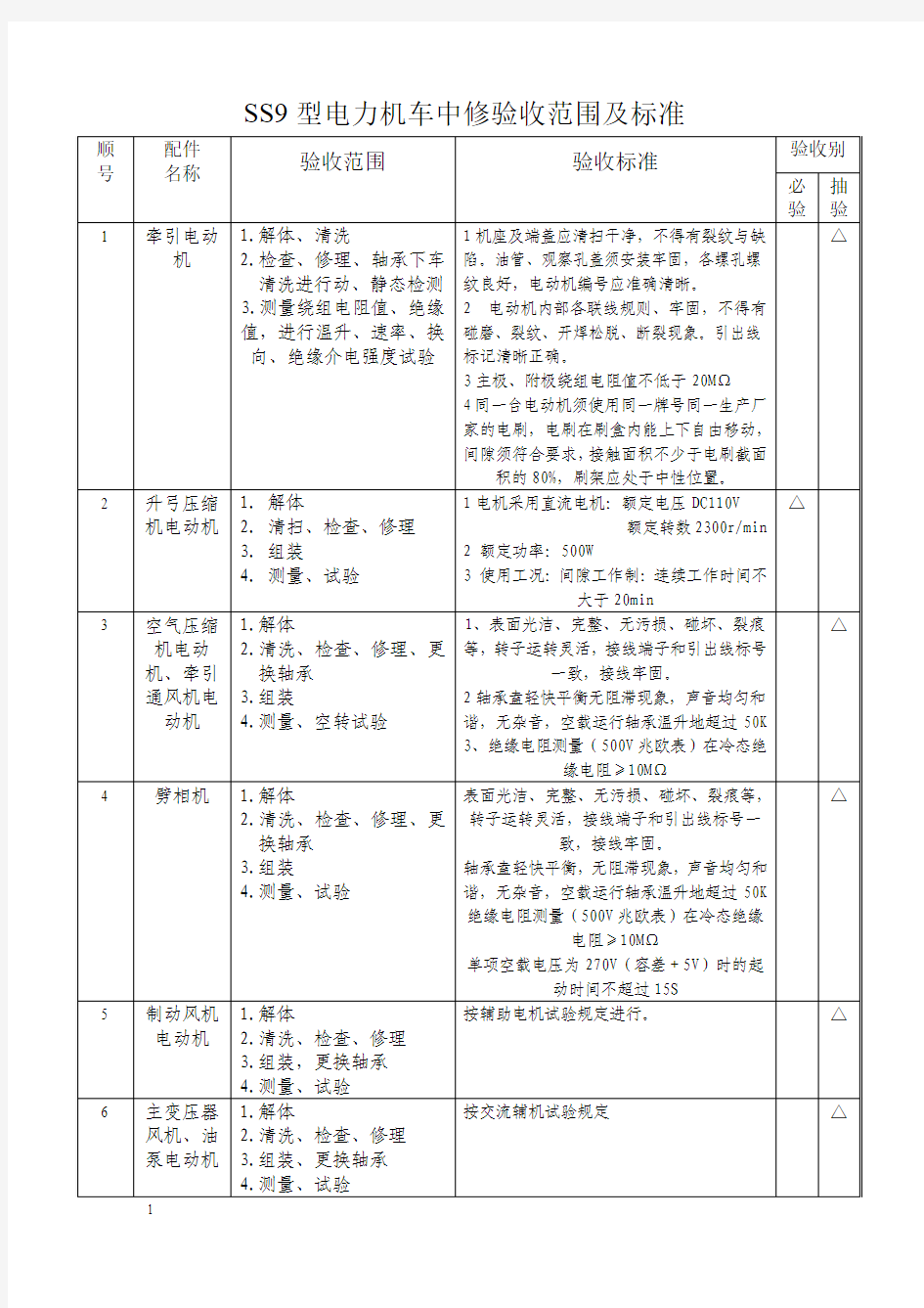 SS9型电力机车中修验收范围及标准