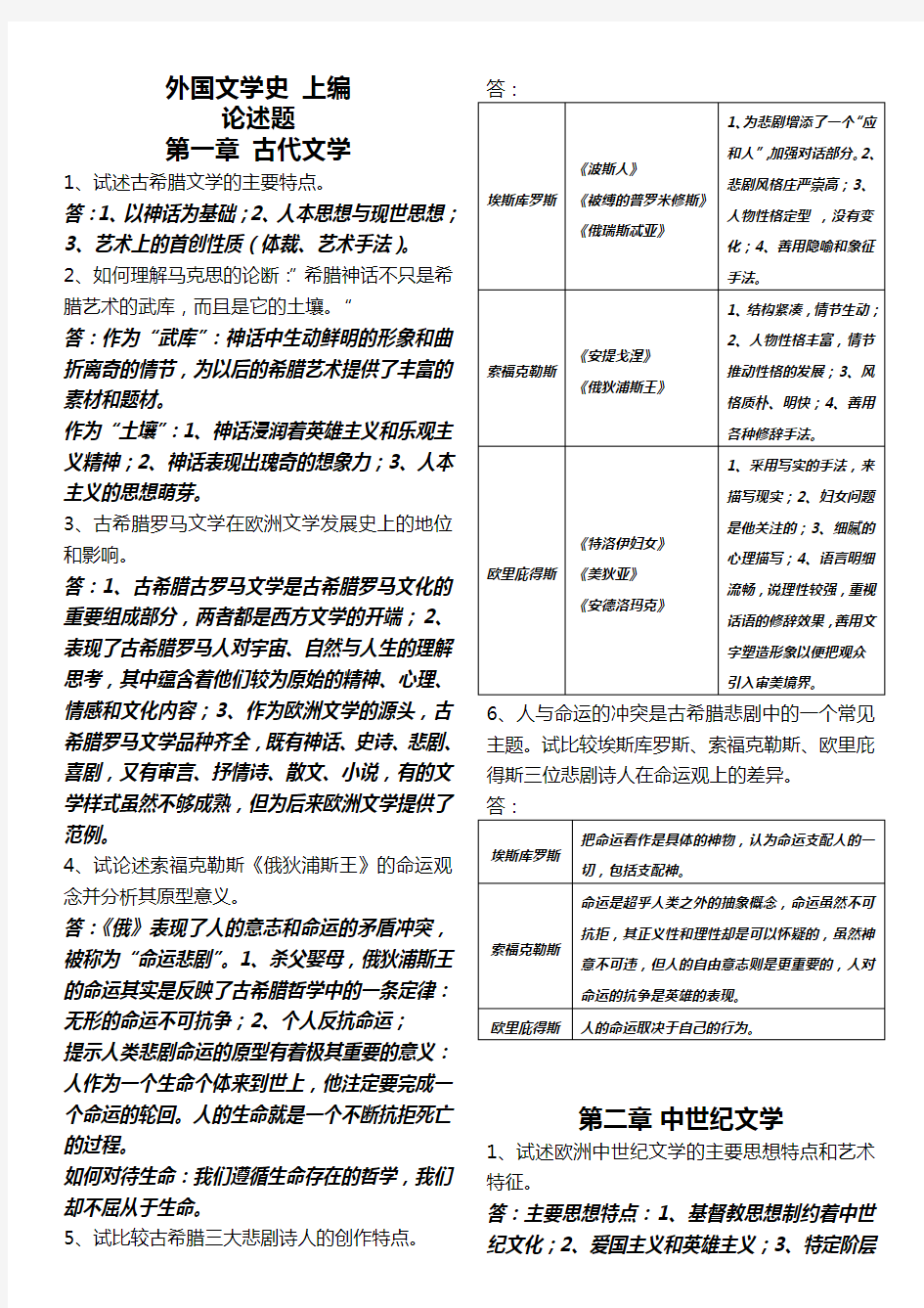 外国文学史 上编 论述题