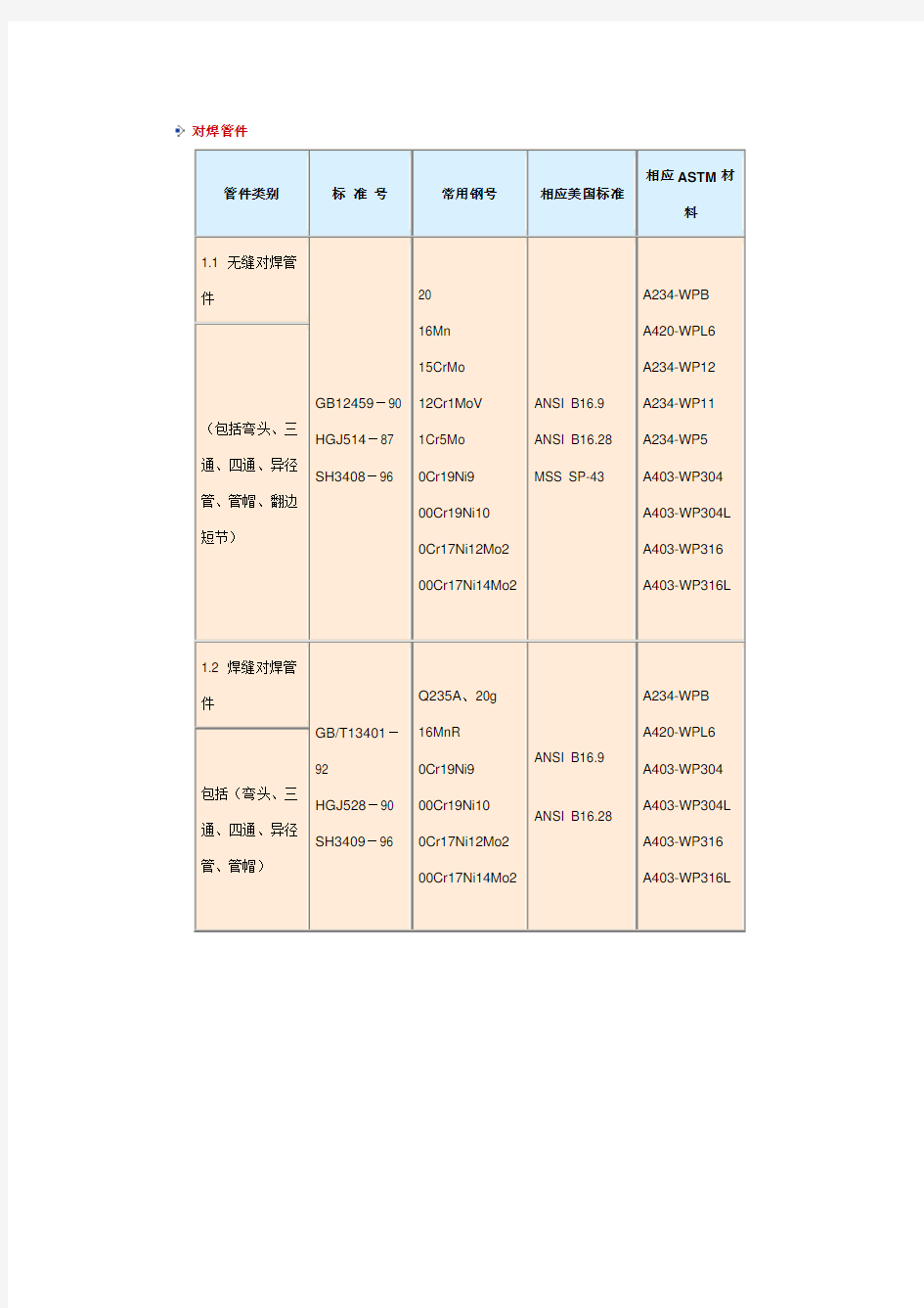 ASTM材料对照表