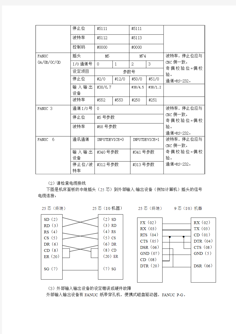 CNC机床(常见故障)FANUC系统共性故障分析及排除 作者：李汉宝