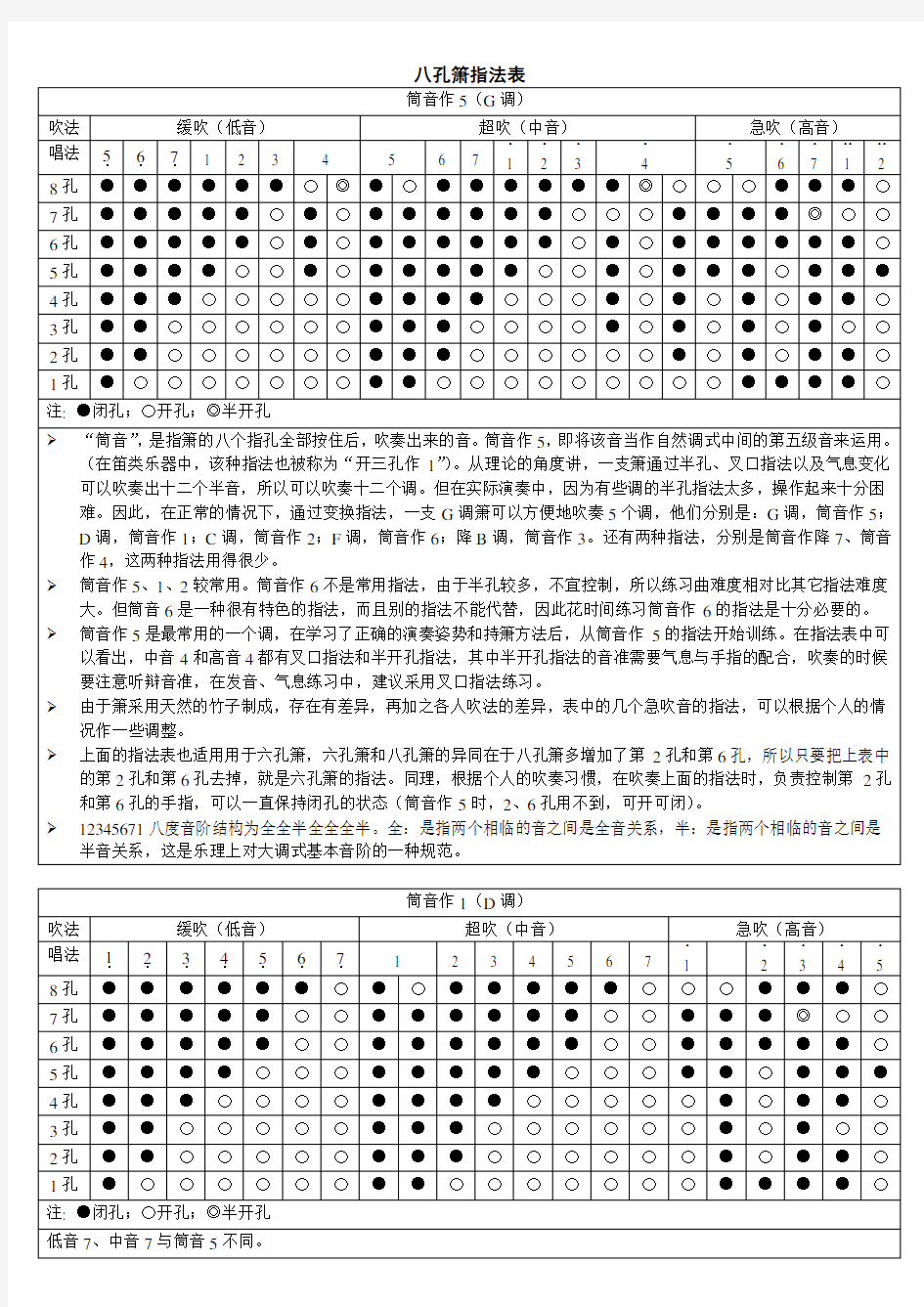 八孔箫指法表指法表