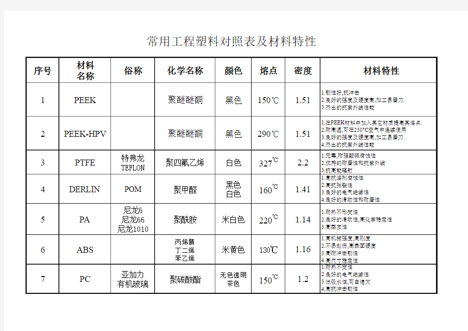 非金属材料对照表