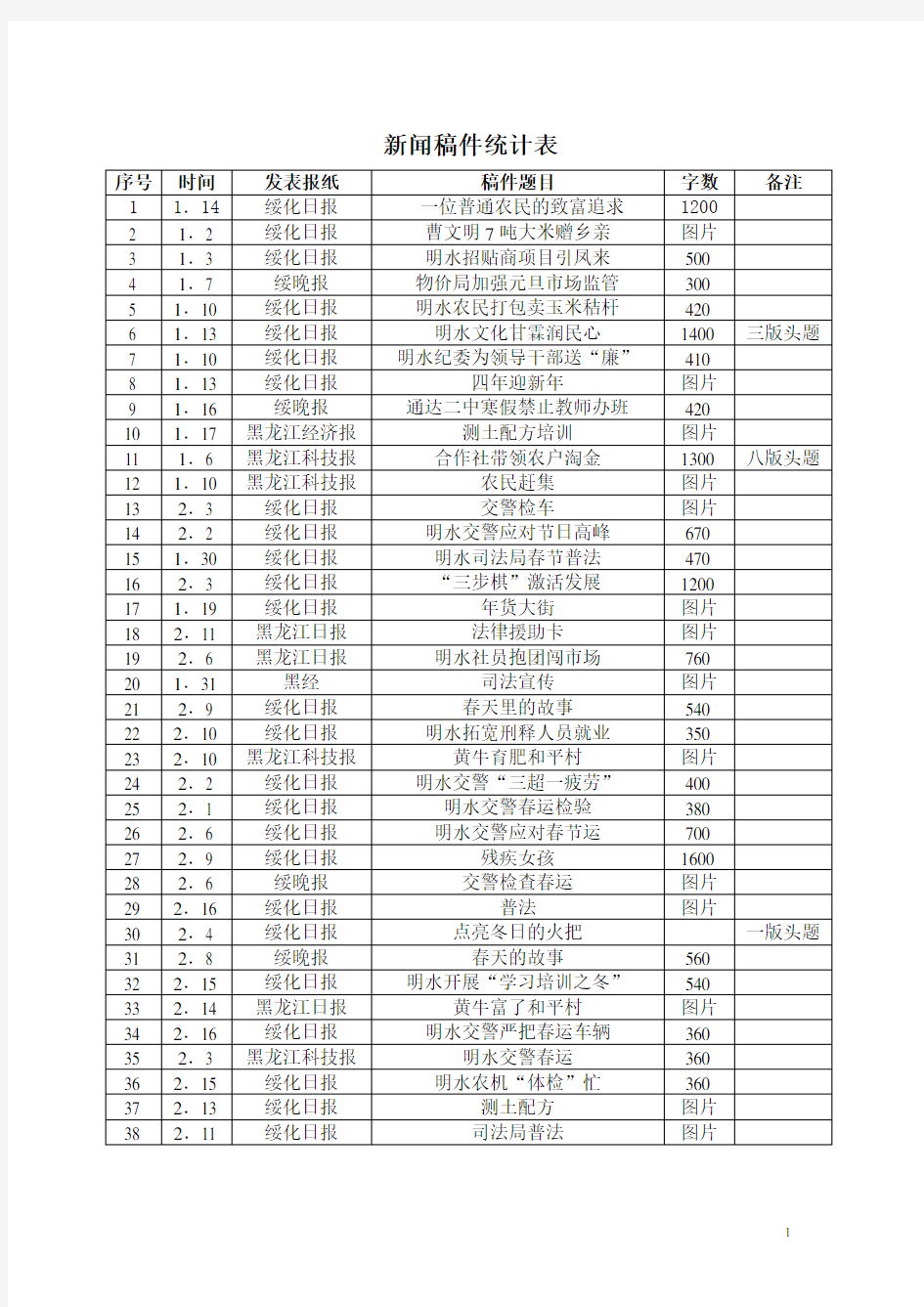 新闻稿件统计表