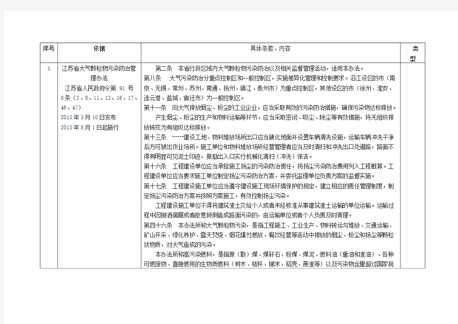 法律法规条文梳理汇总样表