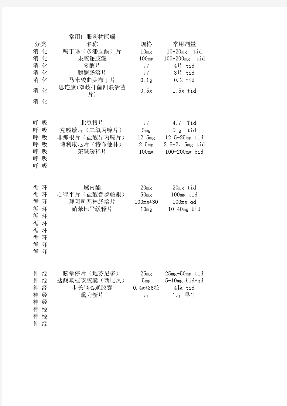 常用口服药物医嘱