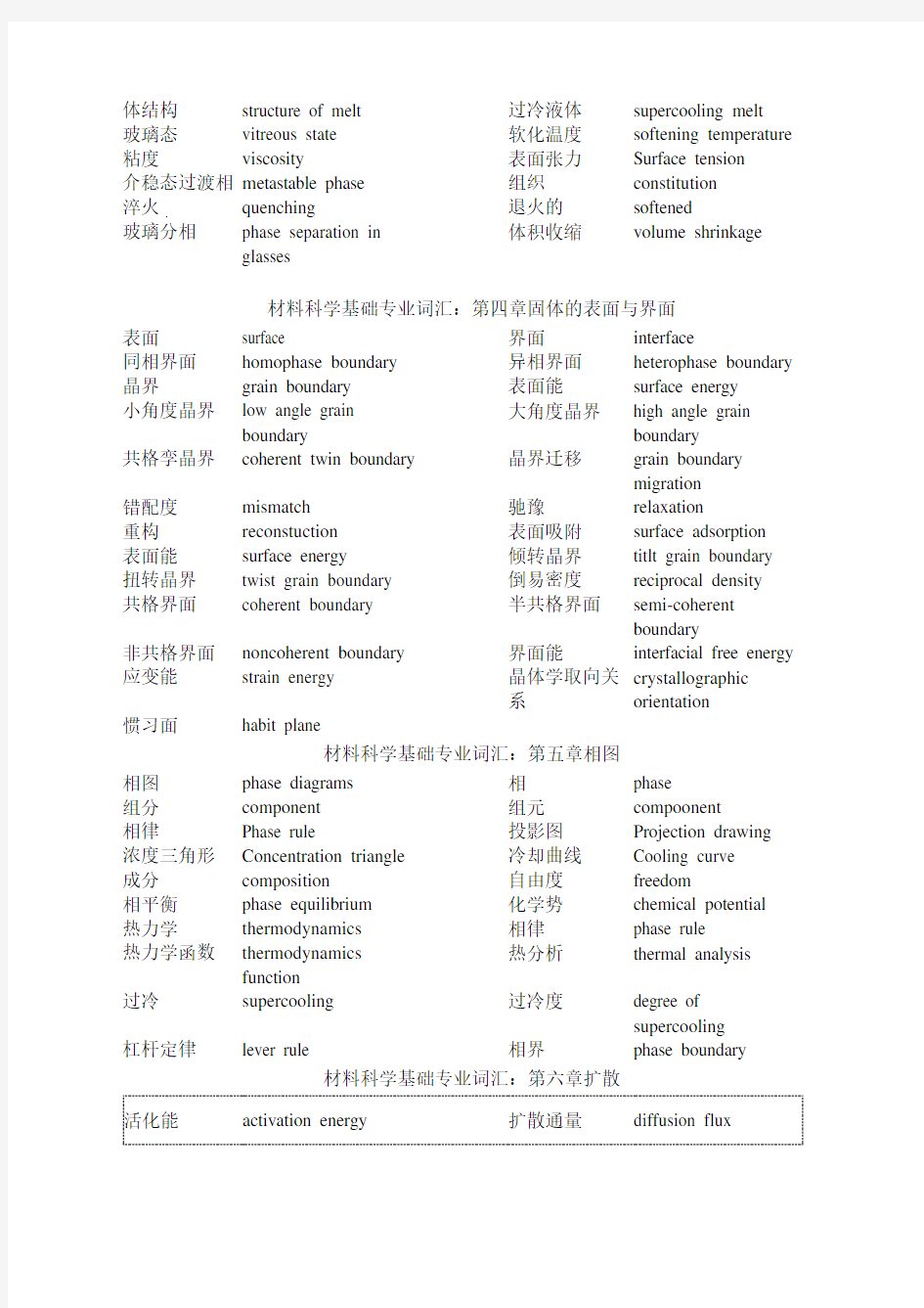 材料科学基础专业词汇