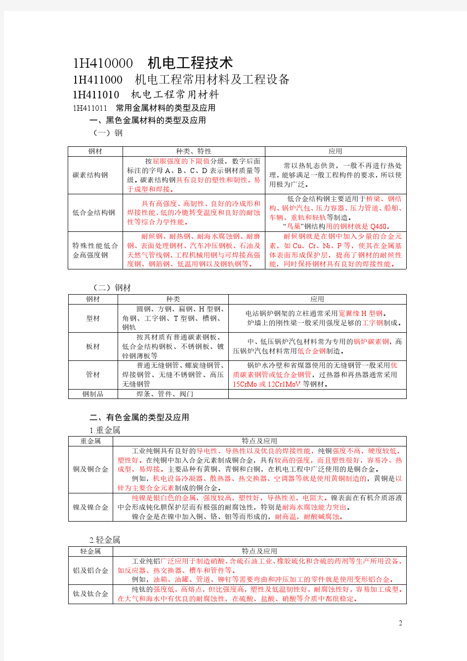 2016一级《机电》冲刺——串讲讲义