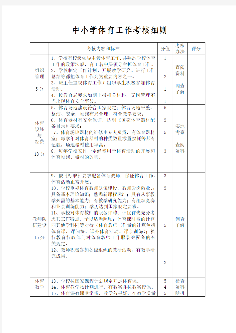 中小学体育工作考核细则