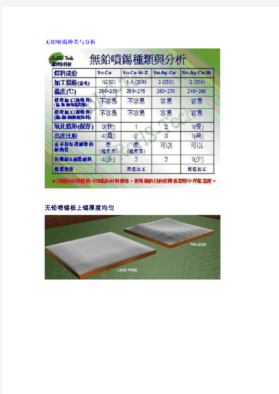 PCB板的无铅表面处理比较