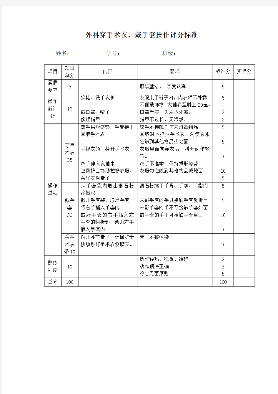 外科穿手术衣、戴手套操作评分标准