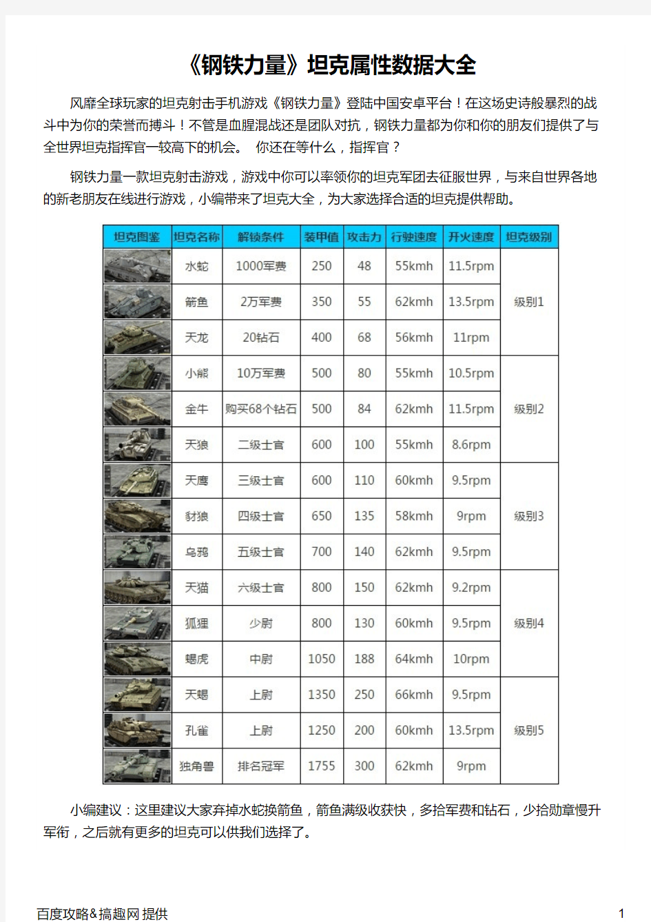 《钢铁力量》坦克属性数据大全