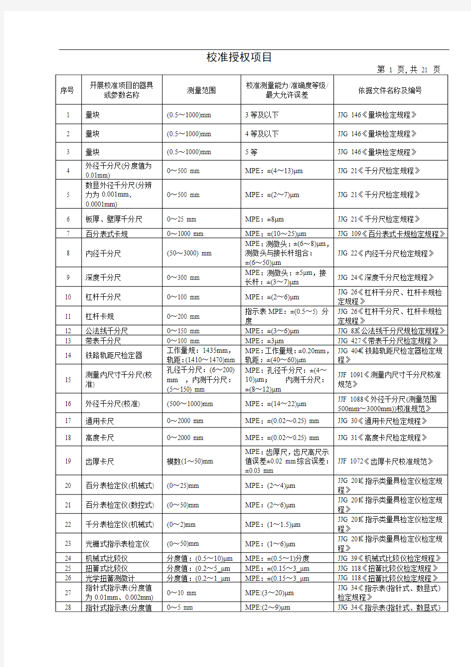 江苏省计量授权证书附件-校准项目