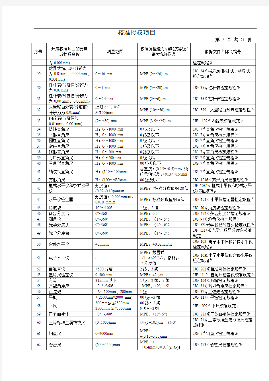 江苏省计量授权证书附件-校准项目