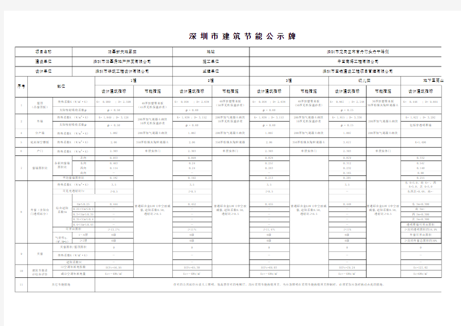 深圳市节能信息公示牌