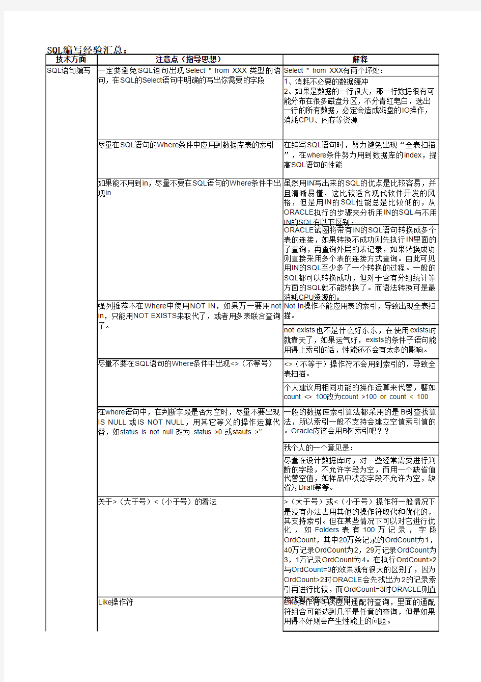 SQL编写经验汇总