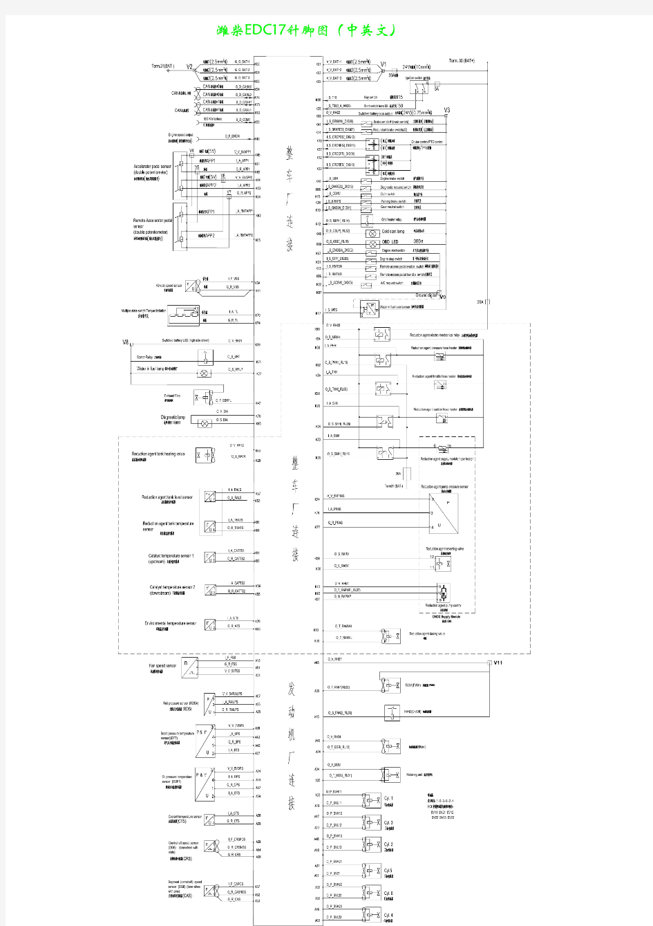 潍柴国四发动机EDC17针脚图(中英文)