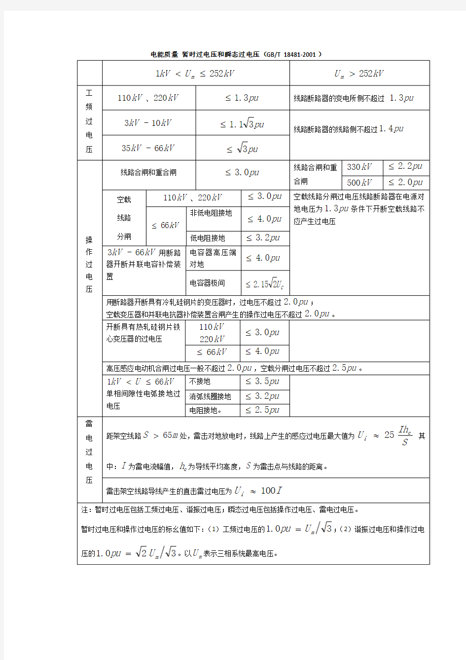 国标过电压