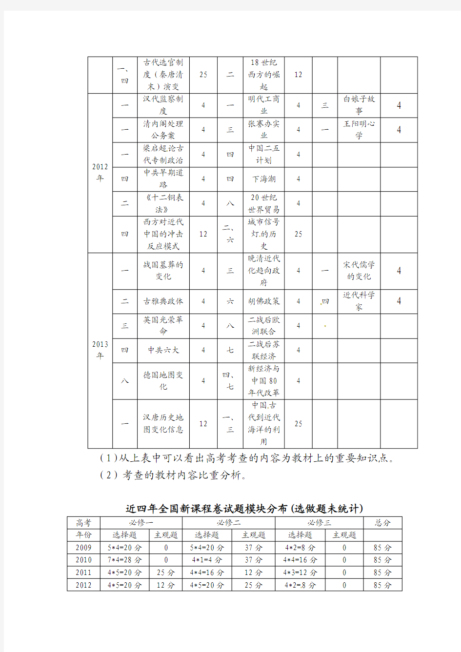 2014届高考历史学科命题的走势与热点问题