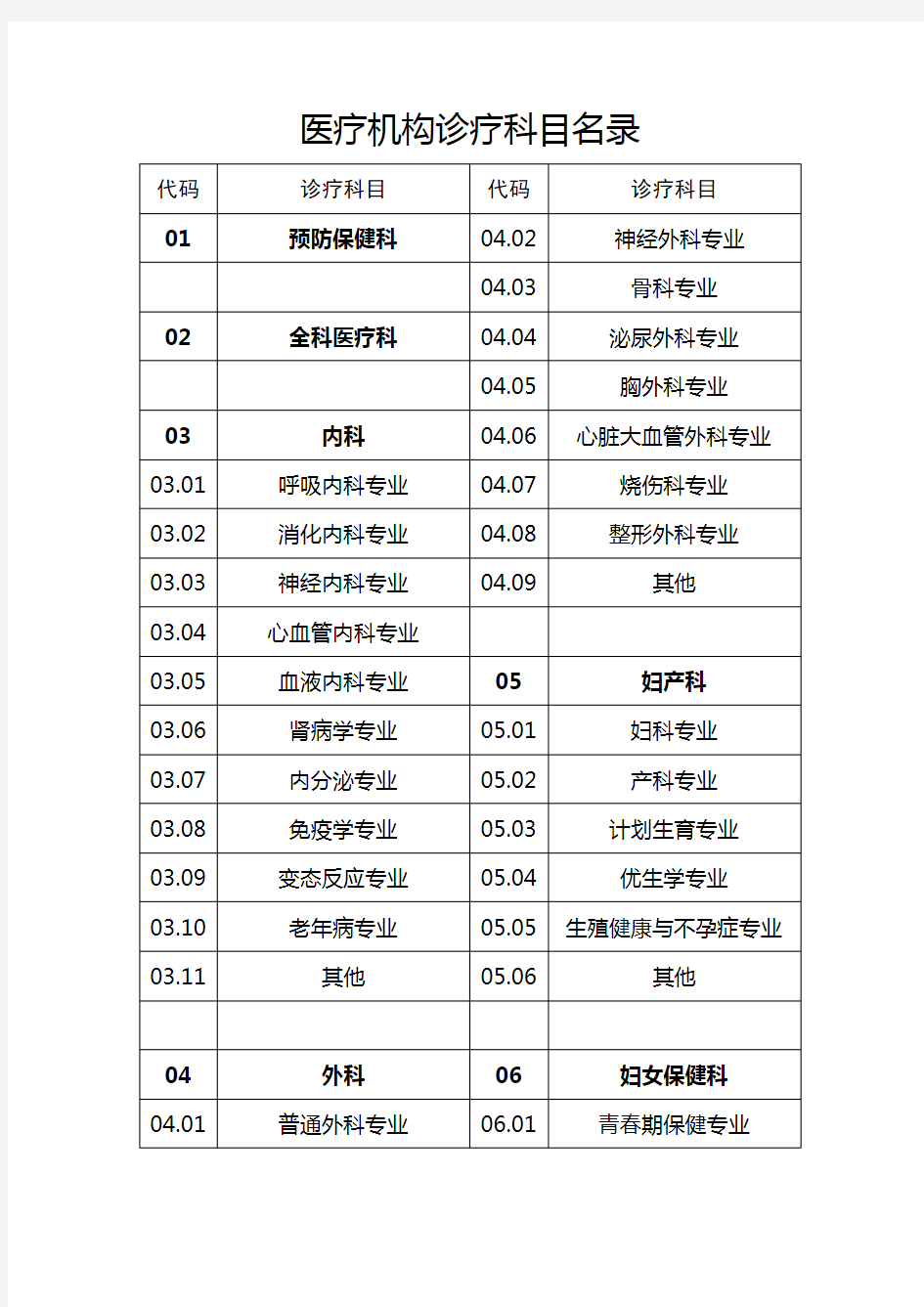 《医疗机构诊疗科目名录》(卫医发〔1994〕第27号)