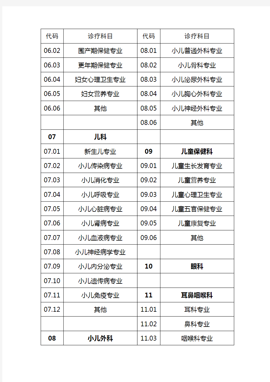 《医疗机构诊疗科目名录》(卫医发〔1994〕第27号)