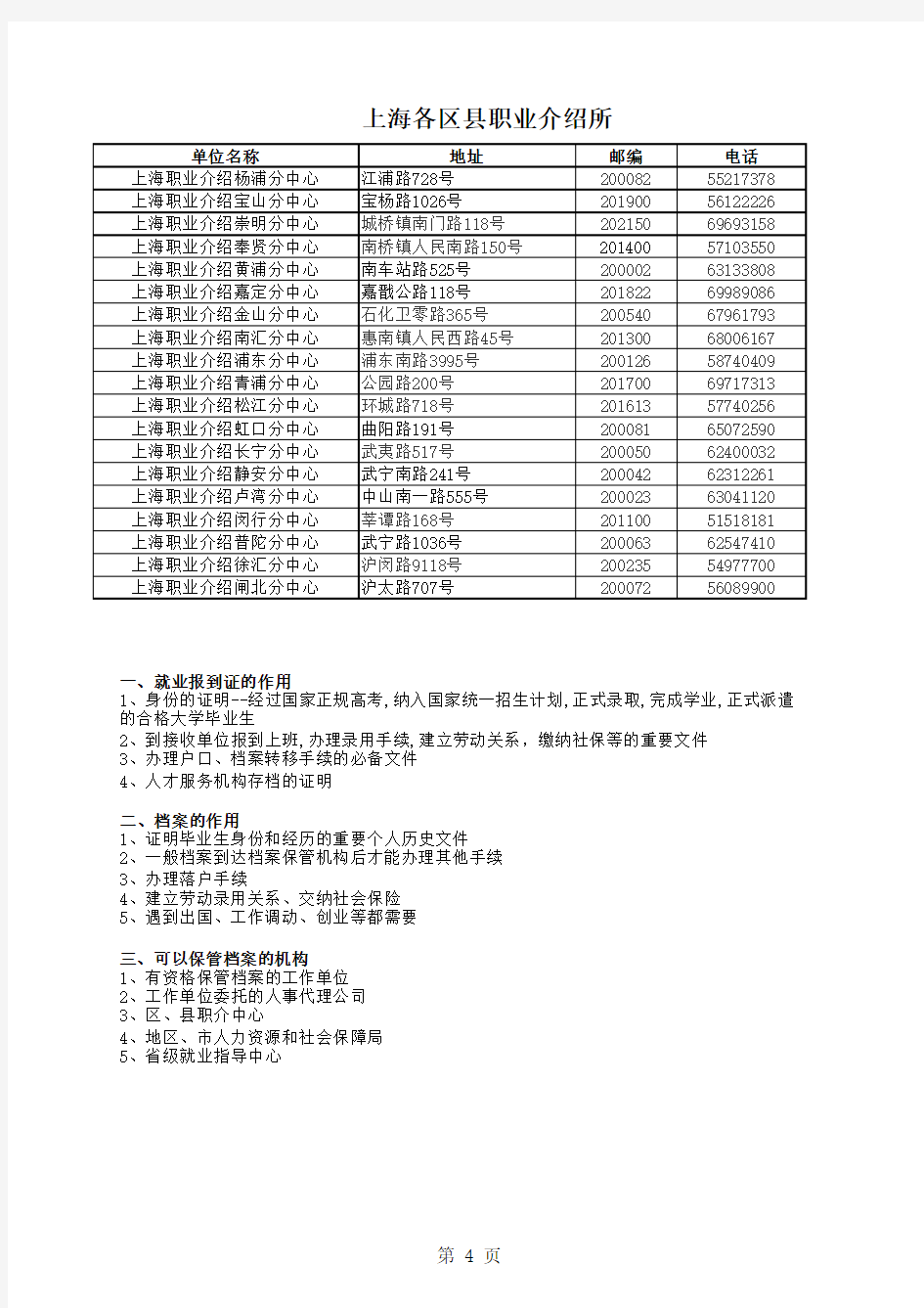 上海市职业介绍中心XX分中心(上海各区县职业介绍所) & 报到证、档案、档案保管机构