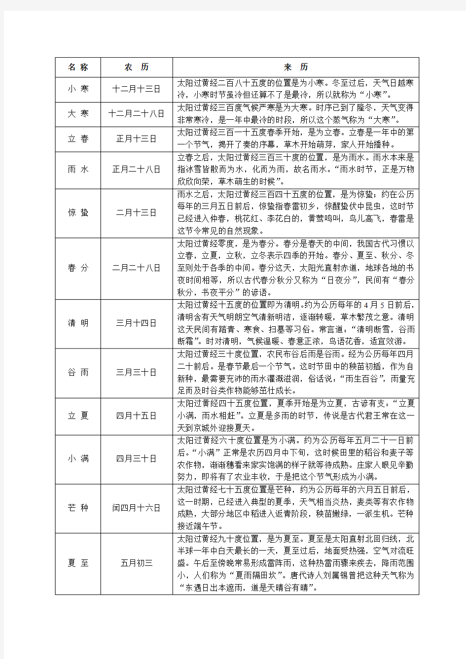 农历24个节气来历说明