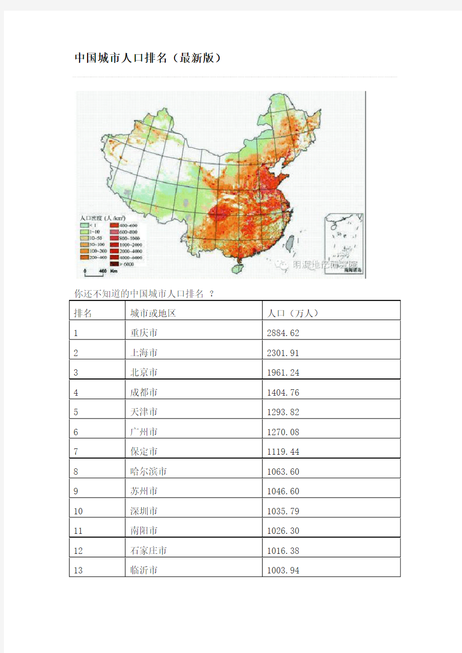 中国城市人口排名(2014年4月最新版)