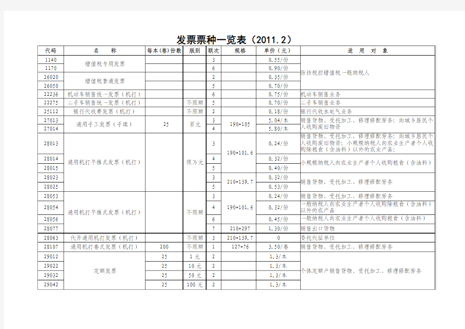 发票种类