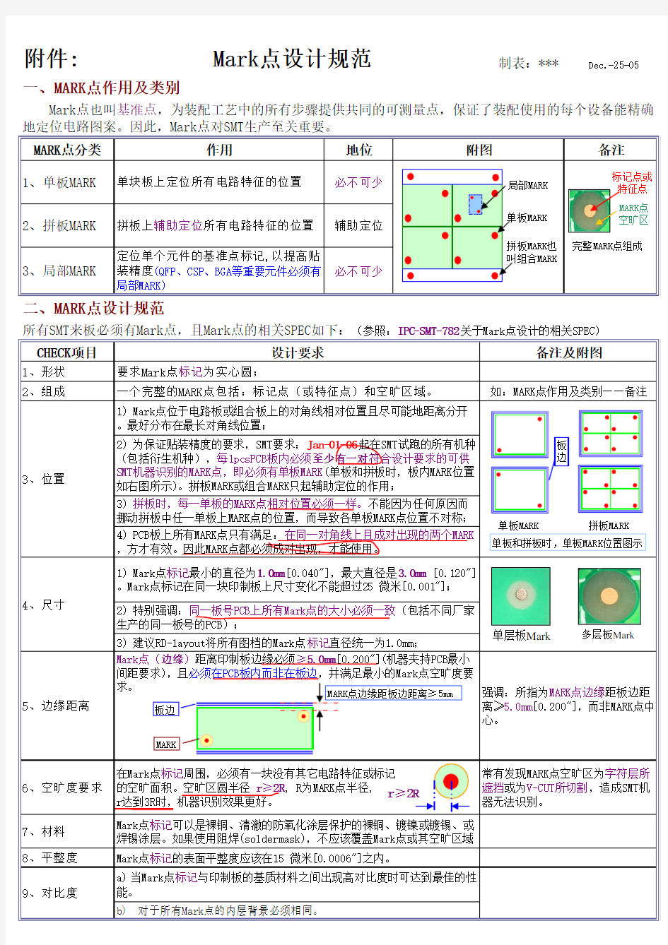 光学定位符号Mark点设计规范