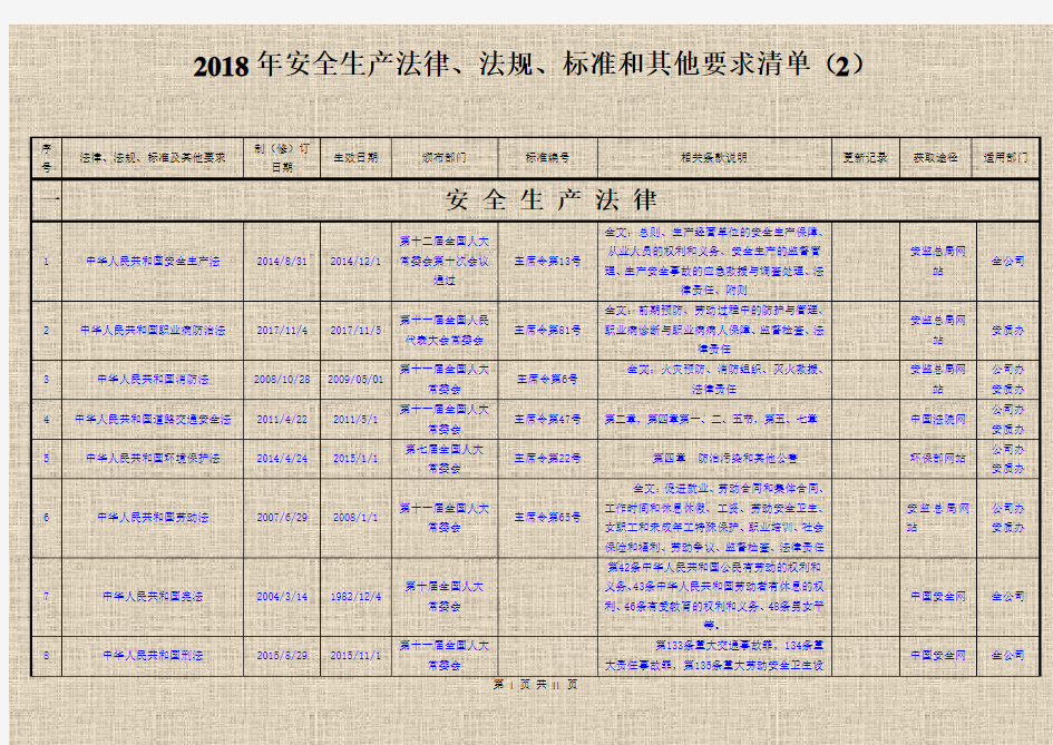 安全生产法律法规标准和其他要求清单(2)