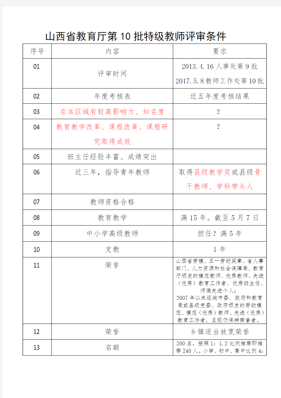 山西省教育厅第10批特级教师评审条件