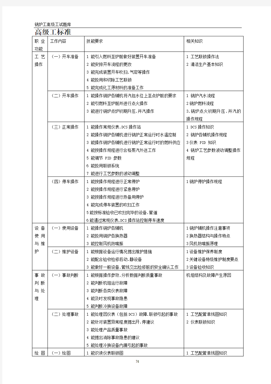 锅炉装置操作工试题库(高级工)资料